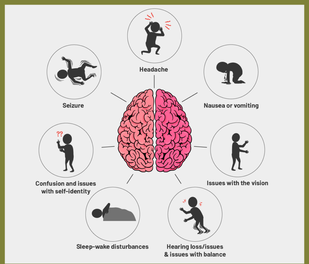 Symptoms of Brain tumor