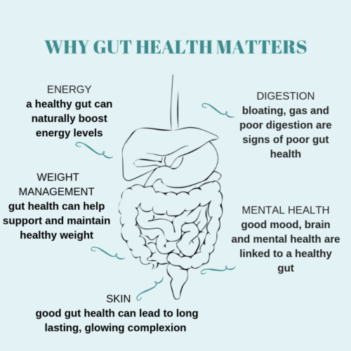 Why guilt health matters, solution for guilt health